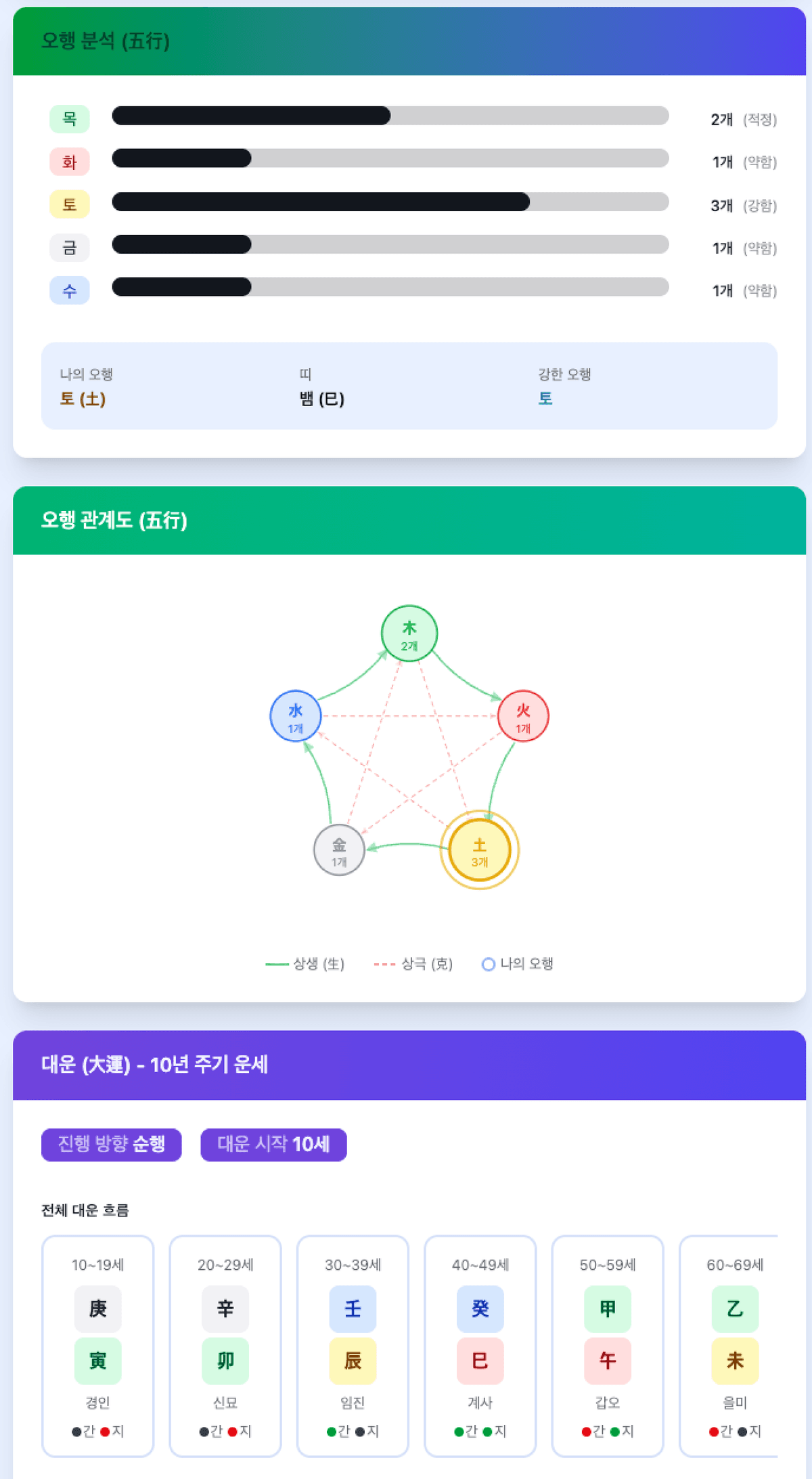 사주 분석 서비스 사주 풀이 화면2